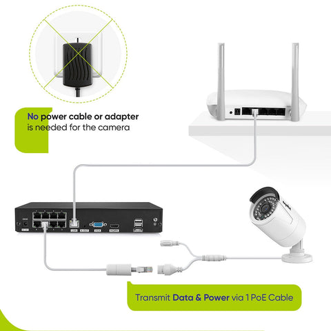 4K 8-Channel Wired PoE Security NVR System with 6 3MP Bullet CCTV IP Cameras, Audio Recording