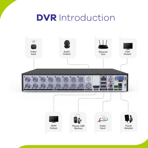 1080P 16-Channel Security DVR Hybrid 5-in-1 Video Recorder For CCTV Camera, Motion Detection, Email Alerts