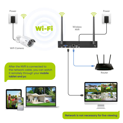 3MP 8-Channel Wireless Security Camera System, 5MP NVR, 4 Bullet Audio WiFi IP Cameras, AI Human Detection, Work With Alexa